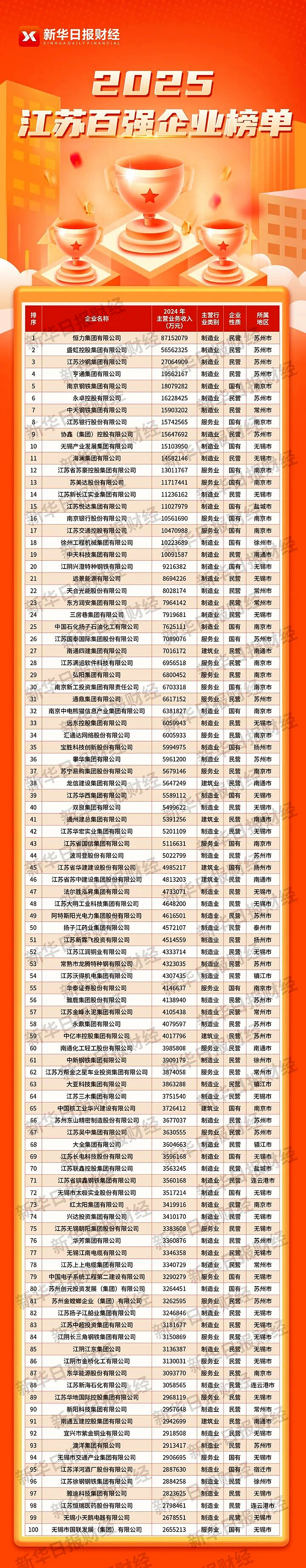 1 1